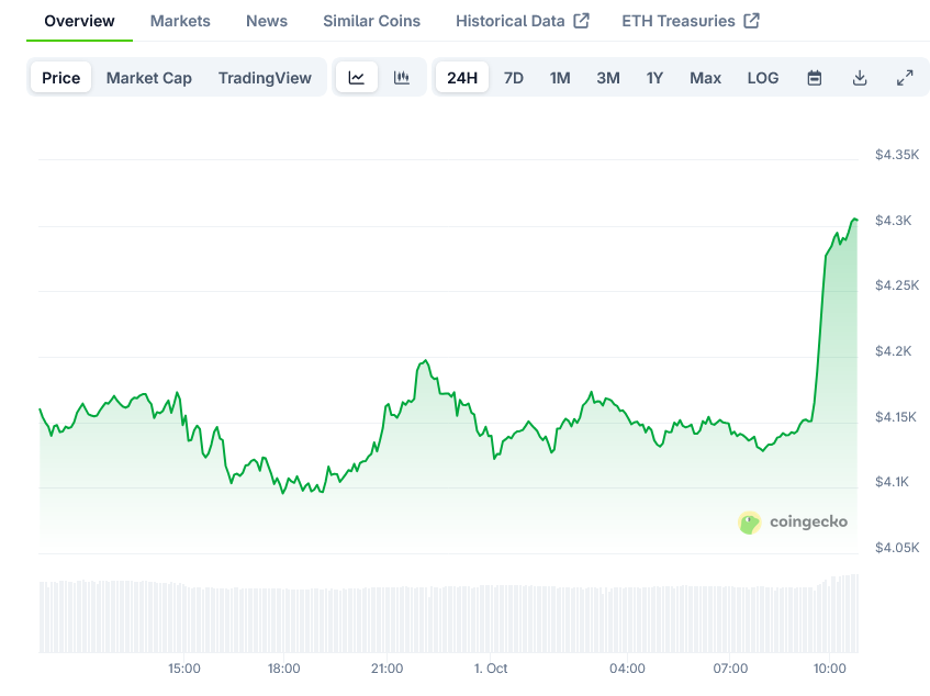 Ethereum Price on CoinGecko