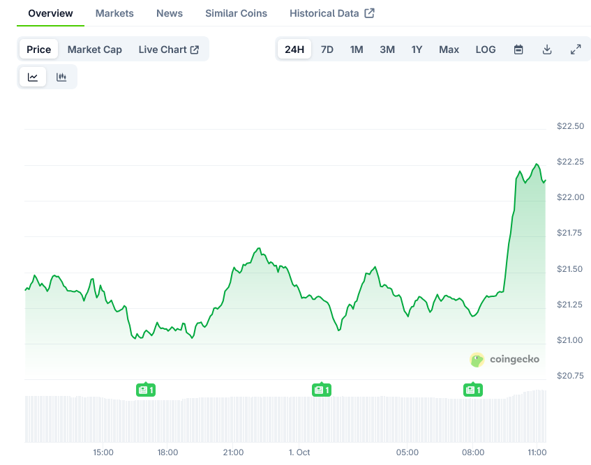 Chainlink Price on CoinGecko