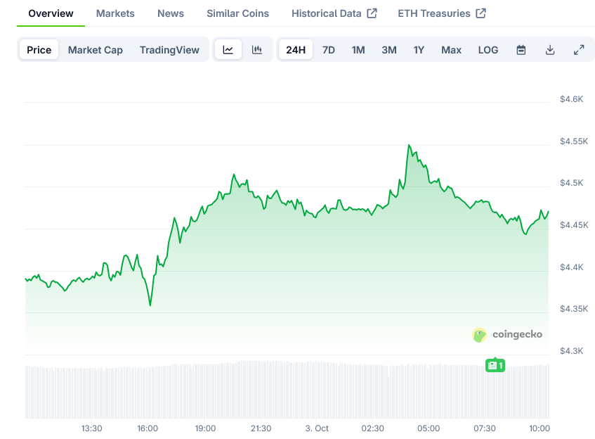 Ethereum Price on CoinGecko
