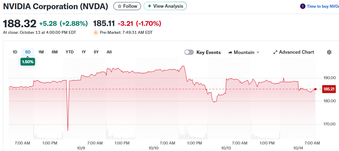 NVIDIA Corporation (NVDA)