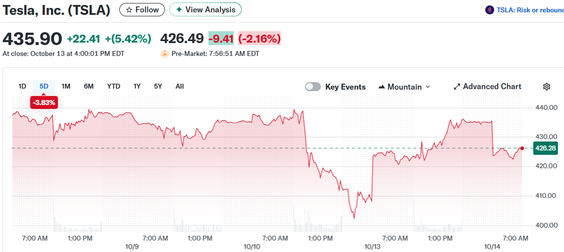 Tesla, Inc. (TSLA)