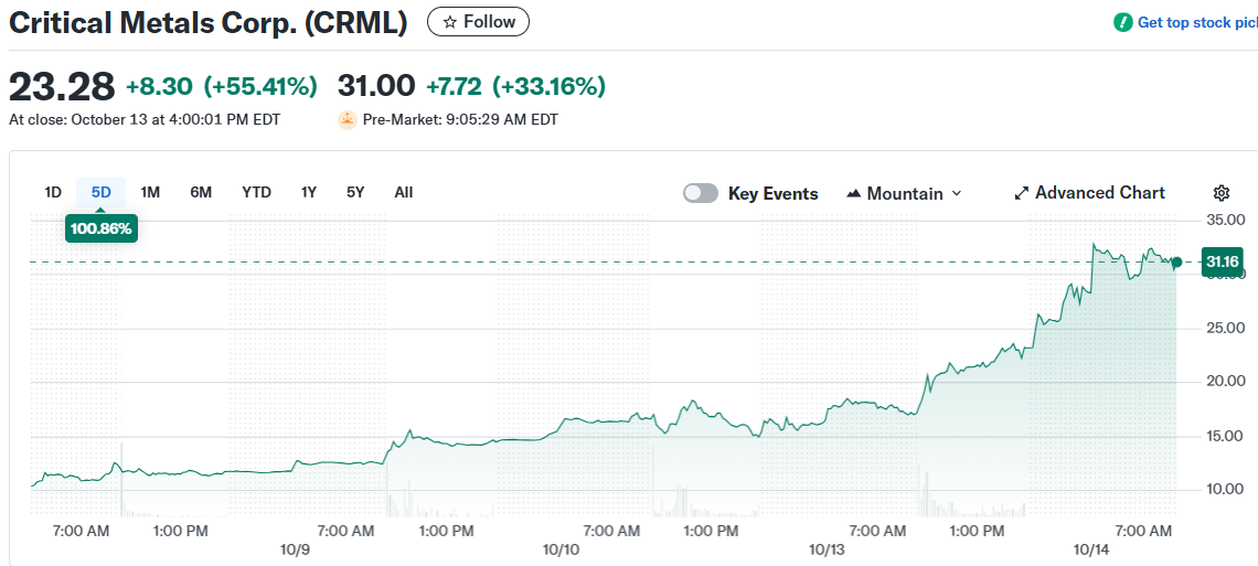 Critical Metals Corp. (CRML)