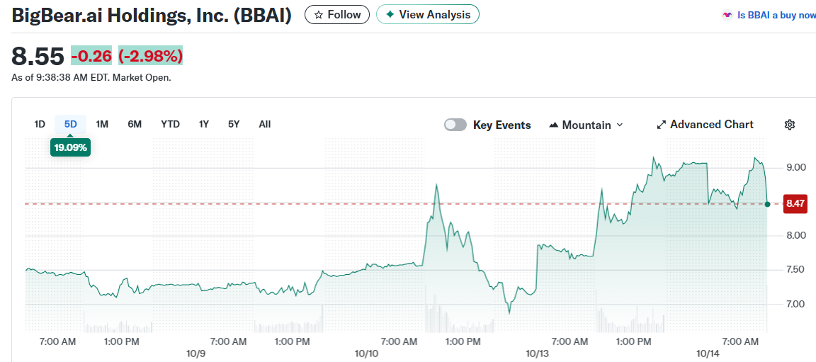 BigBear.ai Holdings, Inc. (BBAI)