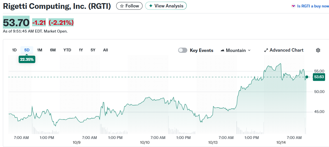 Rigetti Computing, Inc. (RGTI)