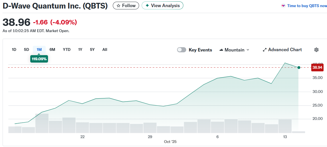 D-Wave Quantum Inc. (QBTS)