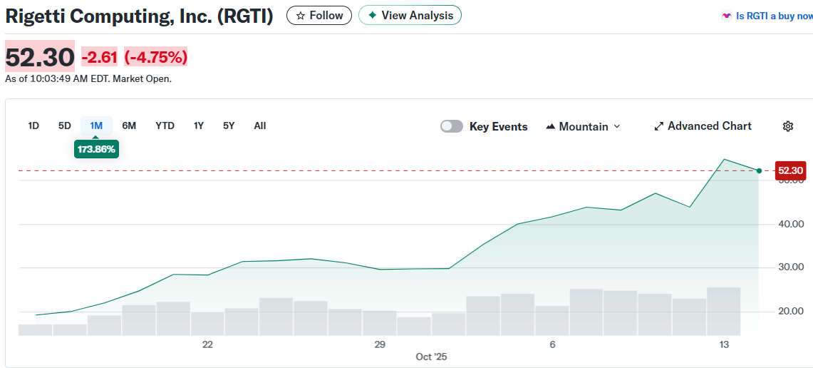 Rigetti Computing, Inc. (RGTI)