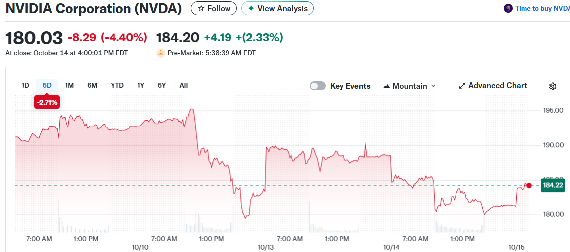 Nvidia (NVDA) Stock Drops After Oracle Selects AMD as Chip Partner