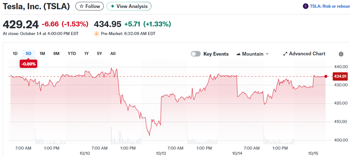 Tesla, Inc. (TSLA)