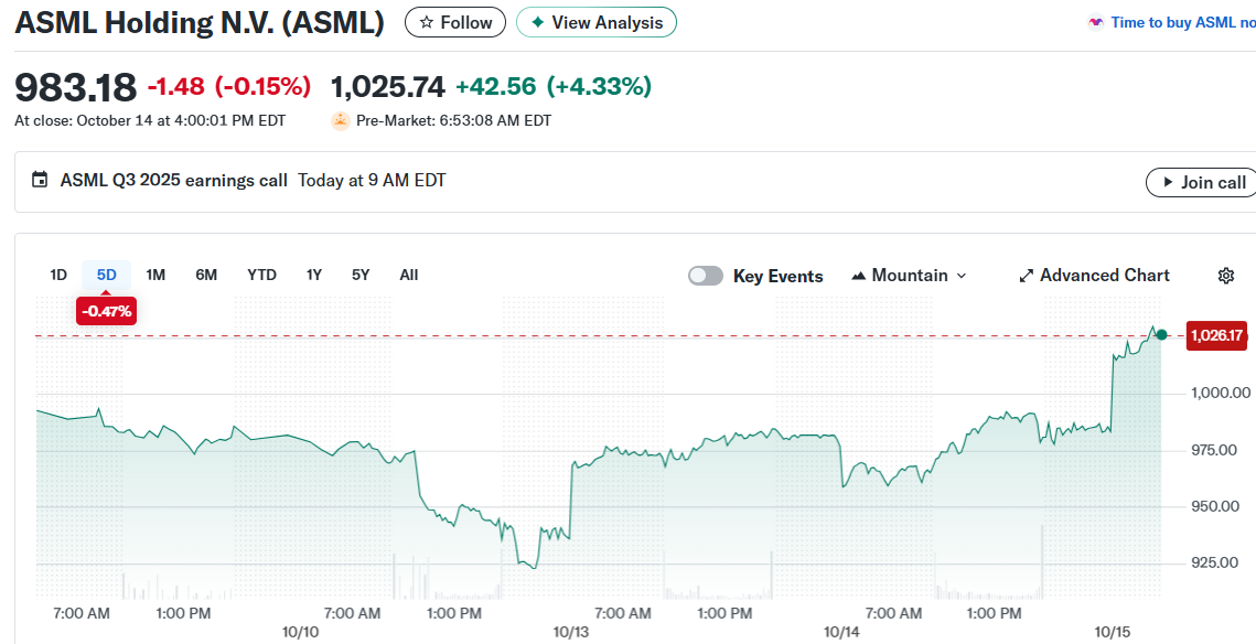 ASML Holding N.V. (ASML)