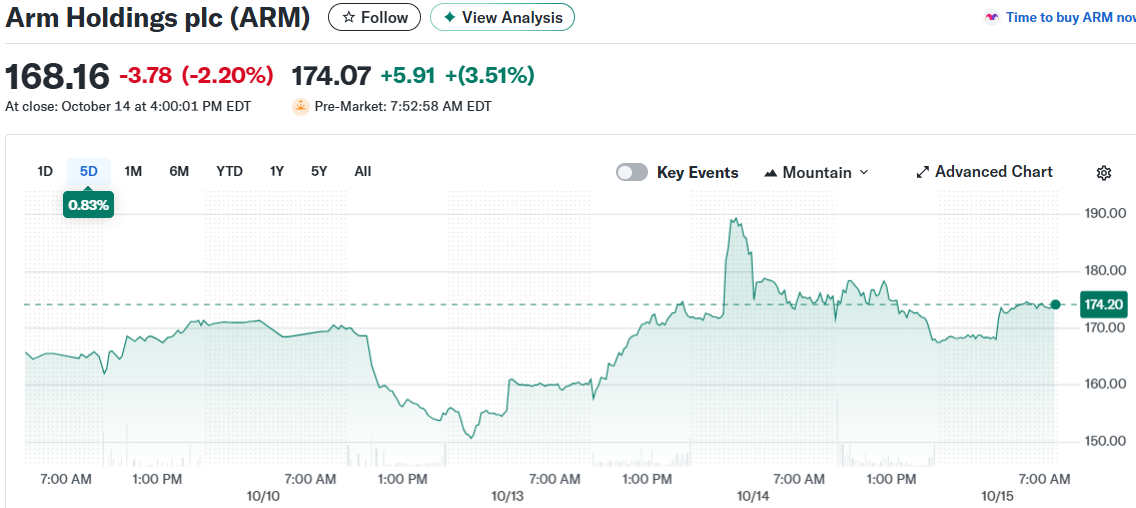 Why This Billionaire Investor Just Dumped AMD for Arm Holdings Stock
