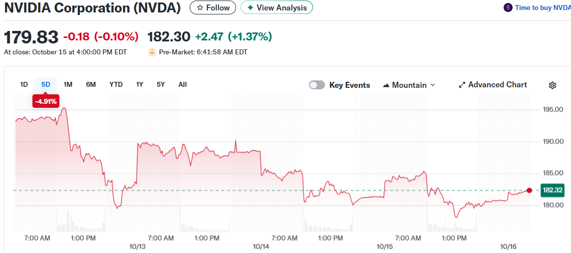 NVIDIA Corporation (NVDA)