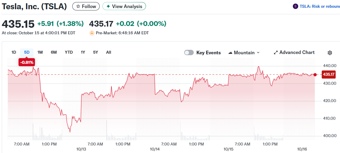 Tesla, Inc. (TSLA)