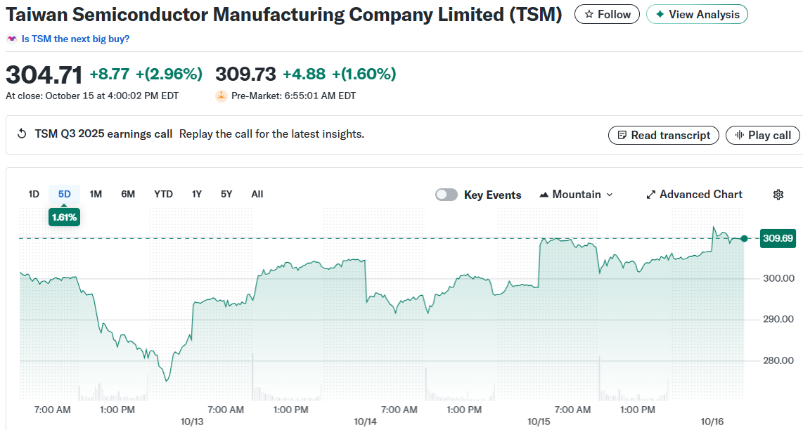 Taiwan Semiconductor (TSM) Stock: Why the World’s Top Chipmaker Just Got More Bullish
