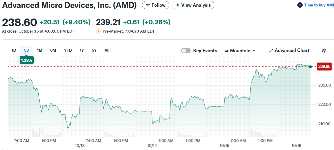 Advanced Micro Devices, Inc. (AMD)