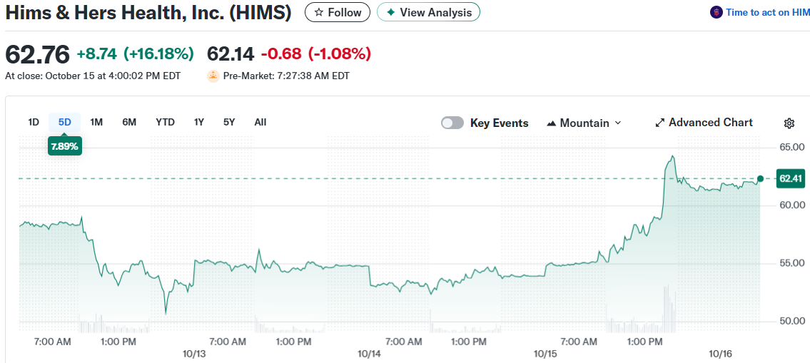 Hims & Hers Health, Inc. (HIMS)