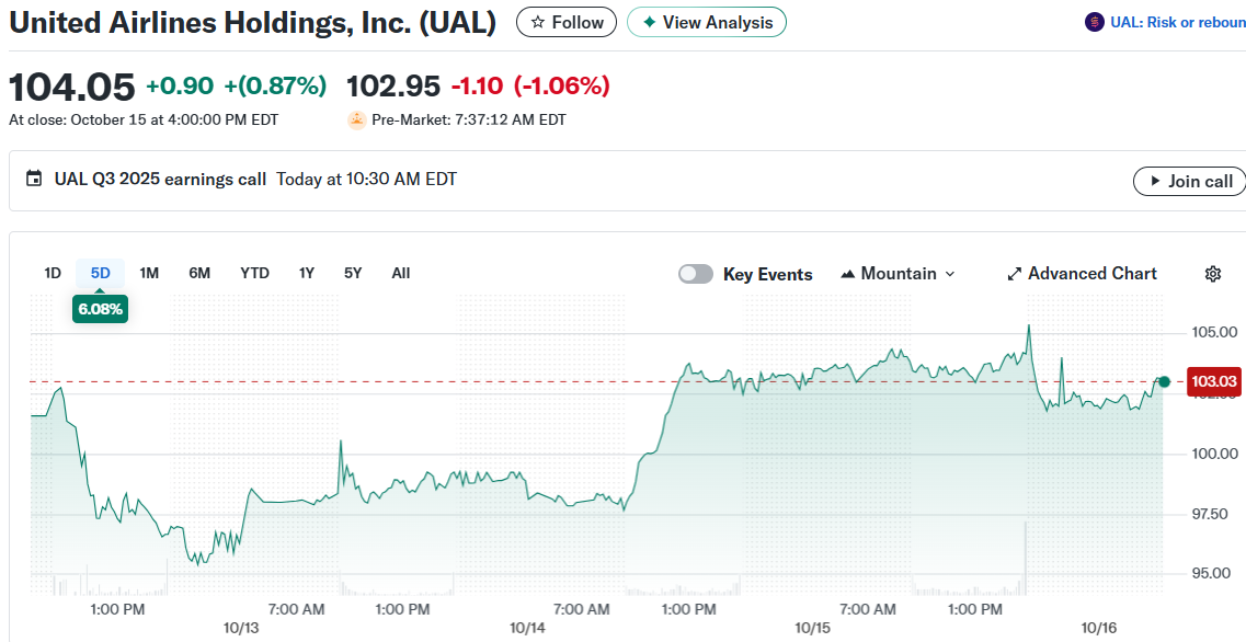 United Airlines Holdings, Inc. (UAL)