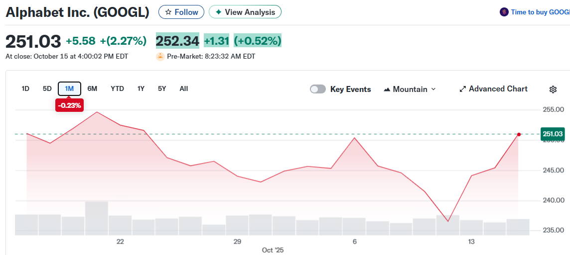 Alphabet Inc. (GOOGL)