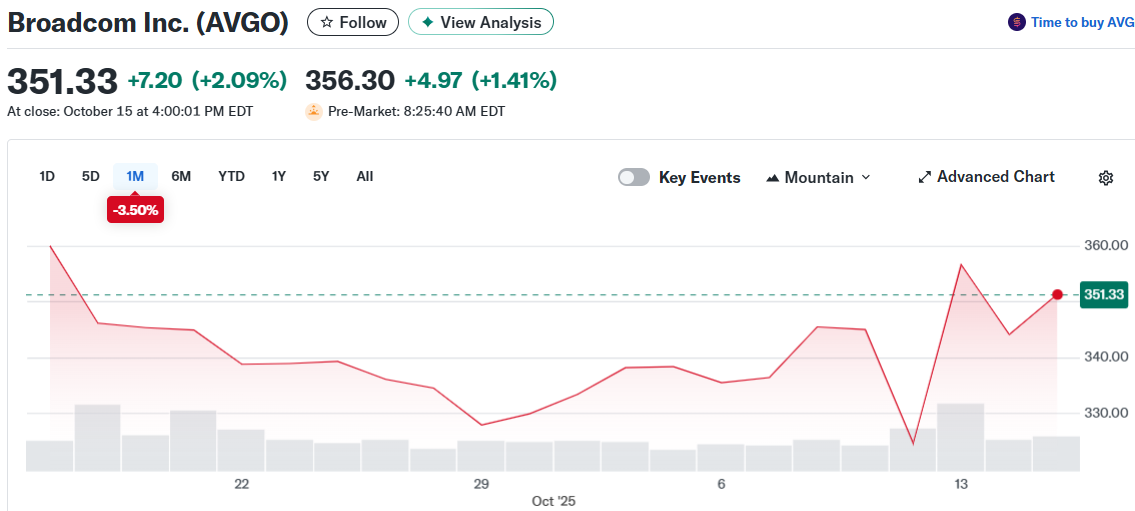 Broadcom Inc. (AVGO)