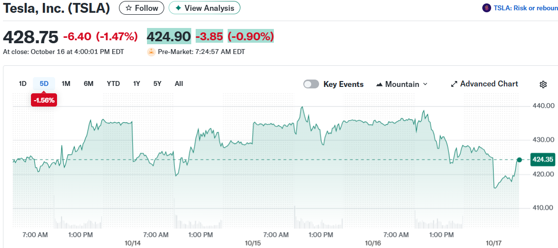 Tesla, Inc. (TSLA)