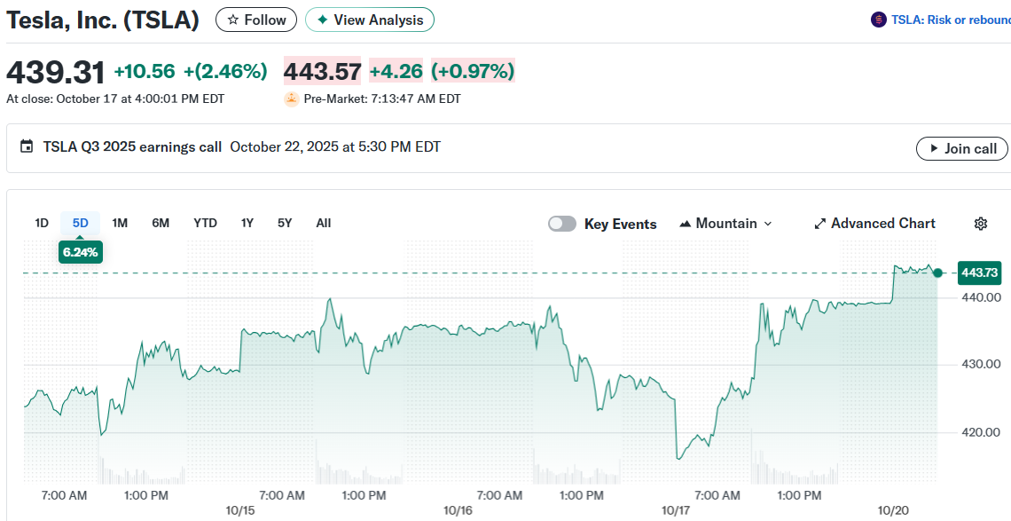 Tesla (TSLA) Stock: Musk’s Pay Drama Heats Up Ahead of Earnings October 22