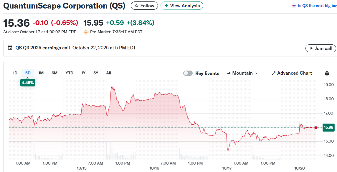 QuantumScape (QS) Stock: ¿Qué esperar de los resultados del 22 de octubre?
