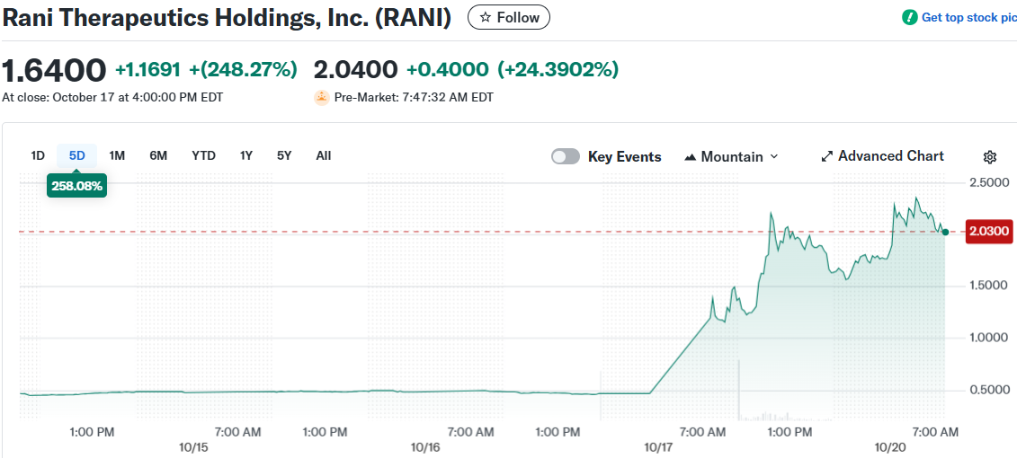 Rani Therapeutics Holdings, Inc. (RANI)