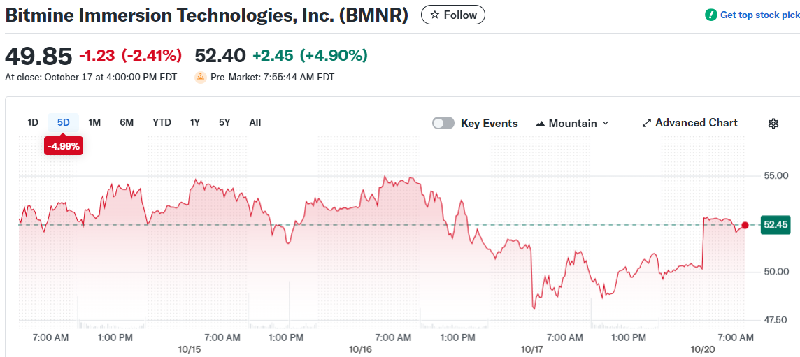 Bitmine Immersion Technologies, Inc. (BMNR)