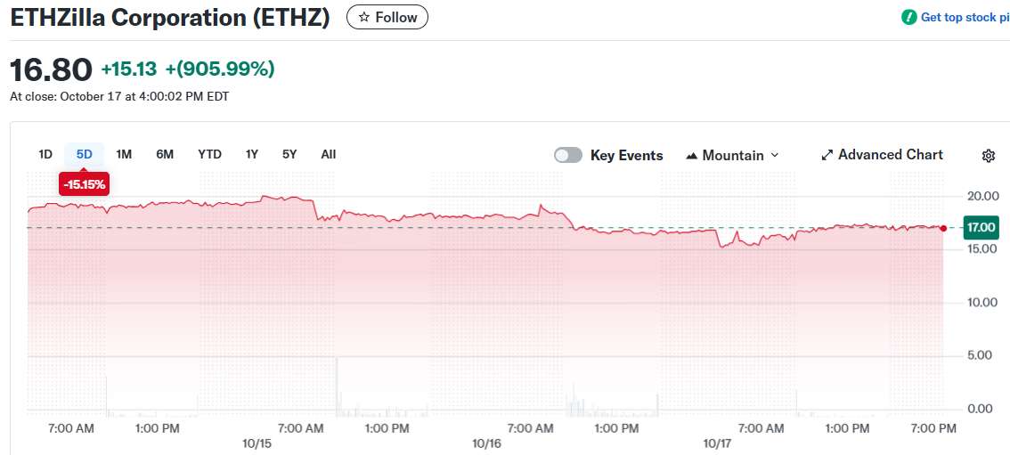 ETHZilla Corporation (ETHZ)