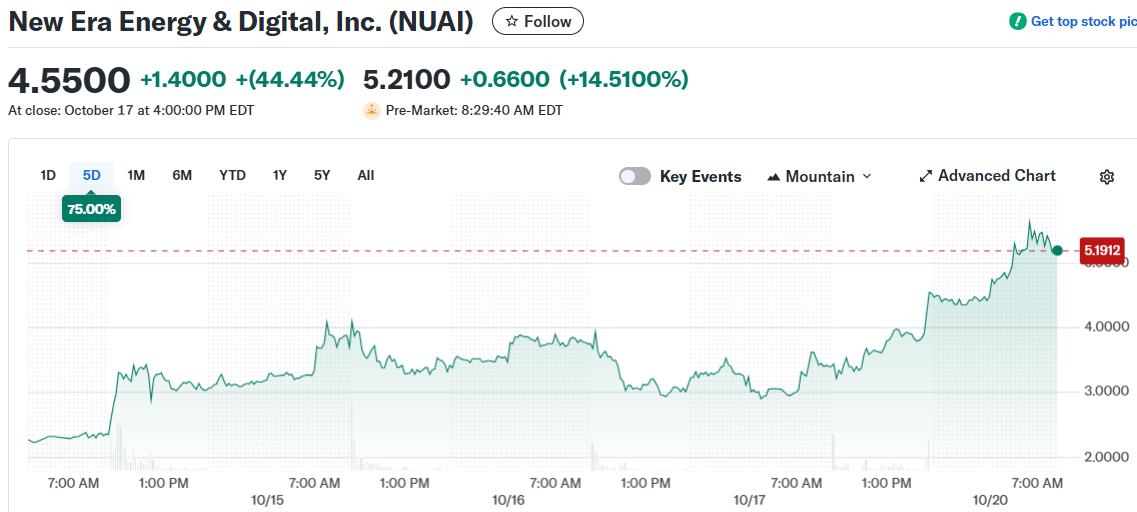 New Era Energy & Digital, Inc. (NUAI)