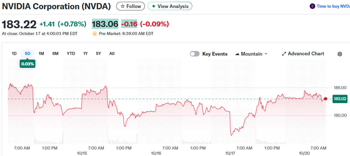 NVIDIA Corporation (NVDA)
