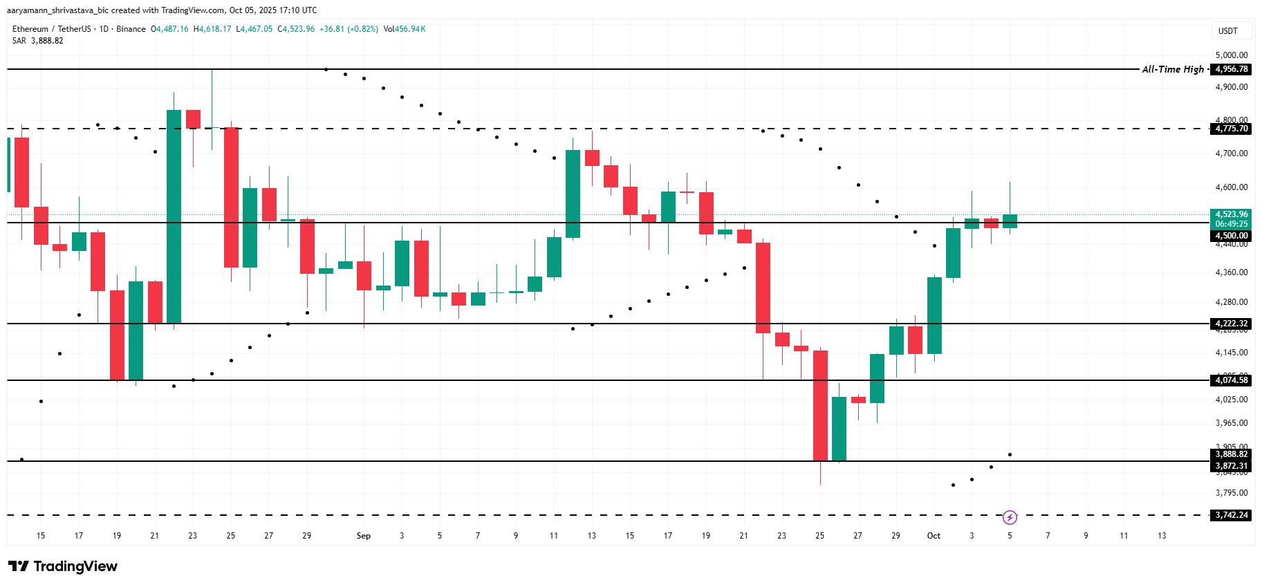 Ethereum