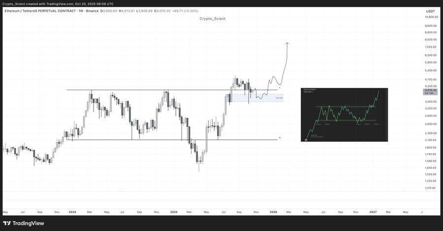 A medida que el precio de Ethereum (ETH) cae por debajo de $4,000, ¿deberías comprar esta nueva criptomoneda para obtener ganancias máximas?