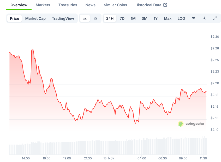 XRP Price on CoinGecko