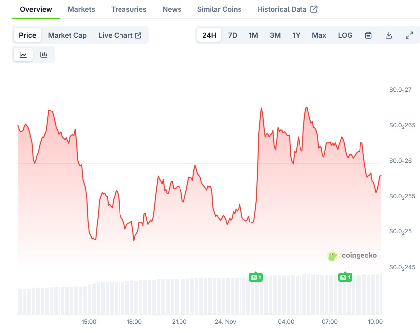 Pump Price on CoinGecko