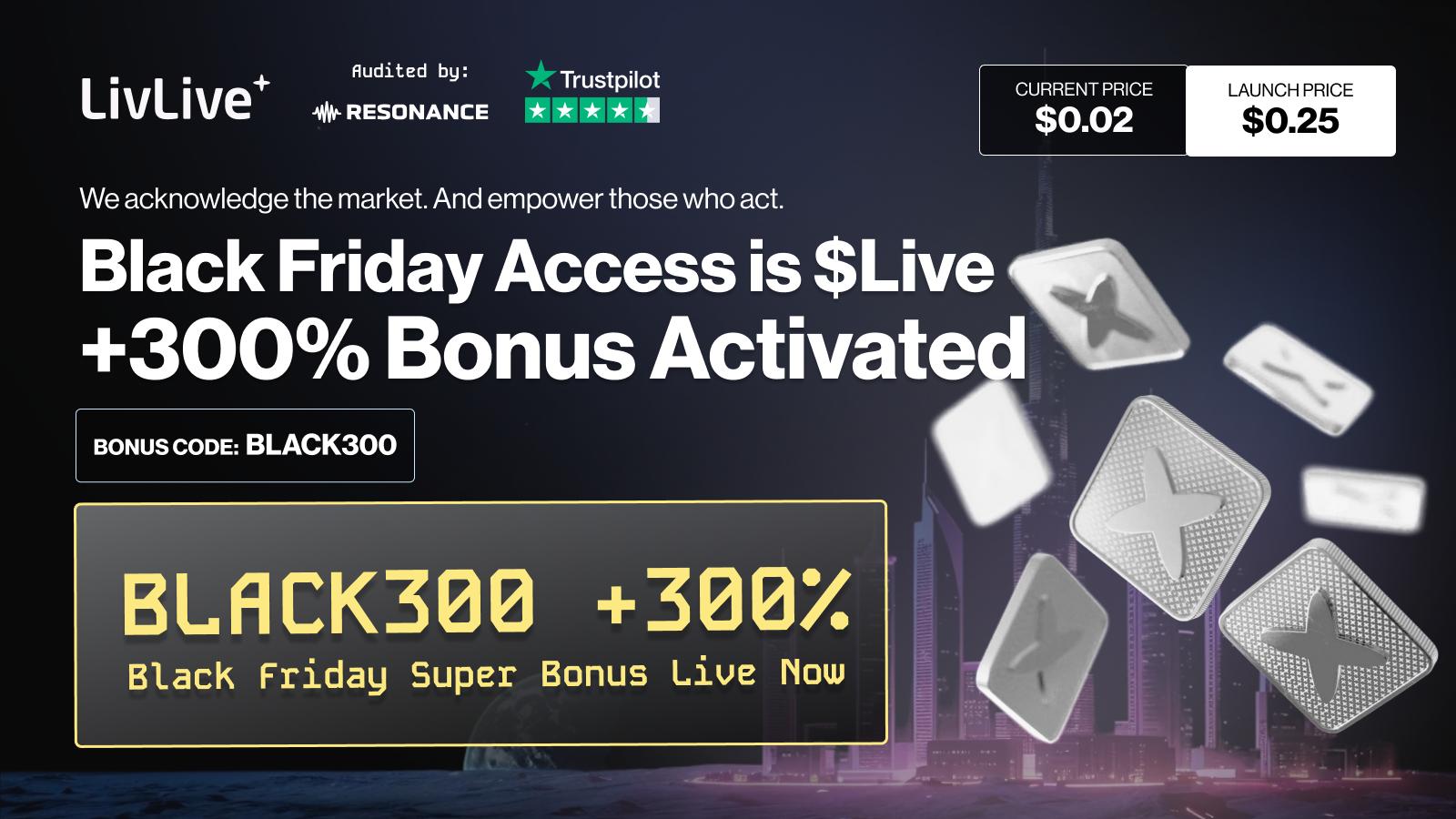 LivLive’s Wearable Validation Tech Positions It as a Breakout Category Leader
