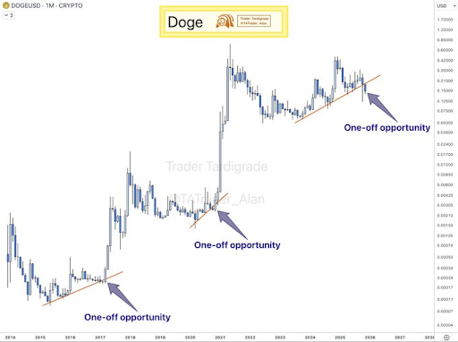 Dogecoin ETF