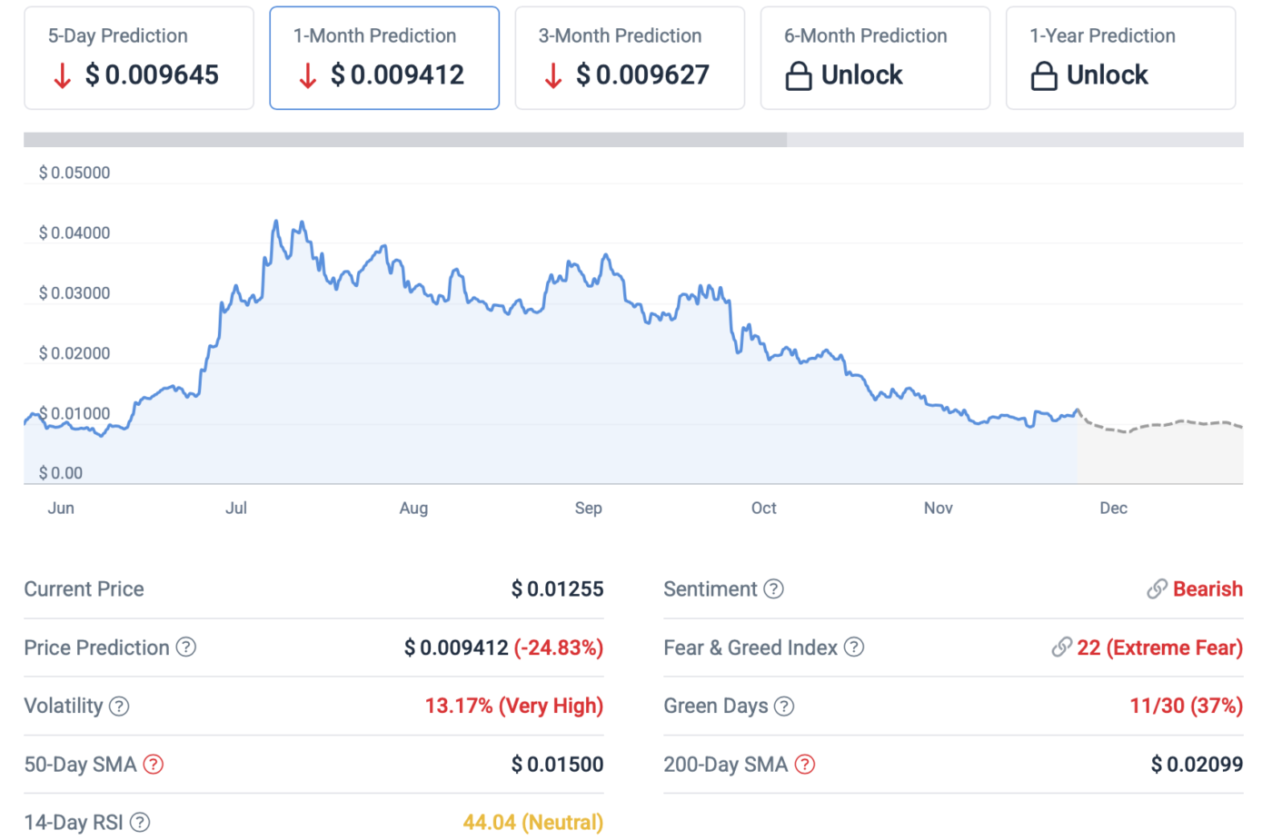 Best Crypto to Buy Now December 2025: DeepSnitch AI Presale Approaches $1 Million Raised with Launch Incoming
