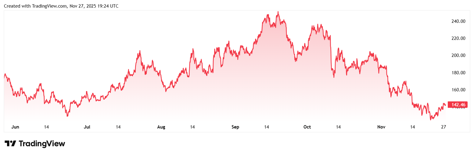 Top 3 Best Cryptos to Watch This Week