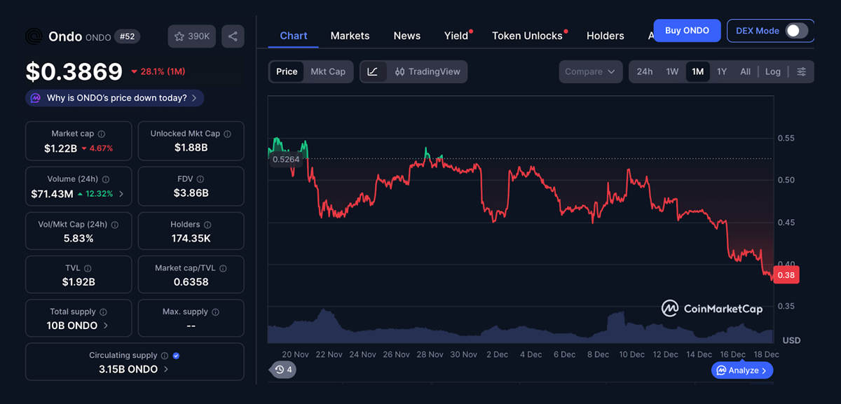Coinbase Tokenized Stocks vs. Edel Finance vs. Ondo: Here’s Why Analysts Are Picking $EDEL