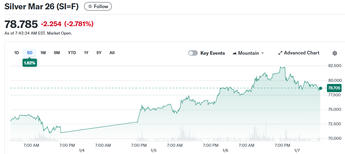 Silver Mar 26 (SI=F)