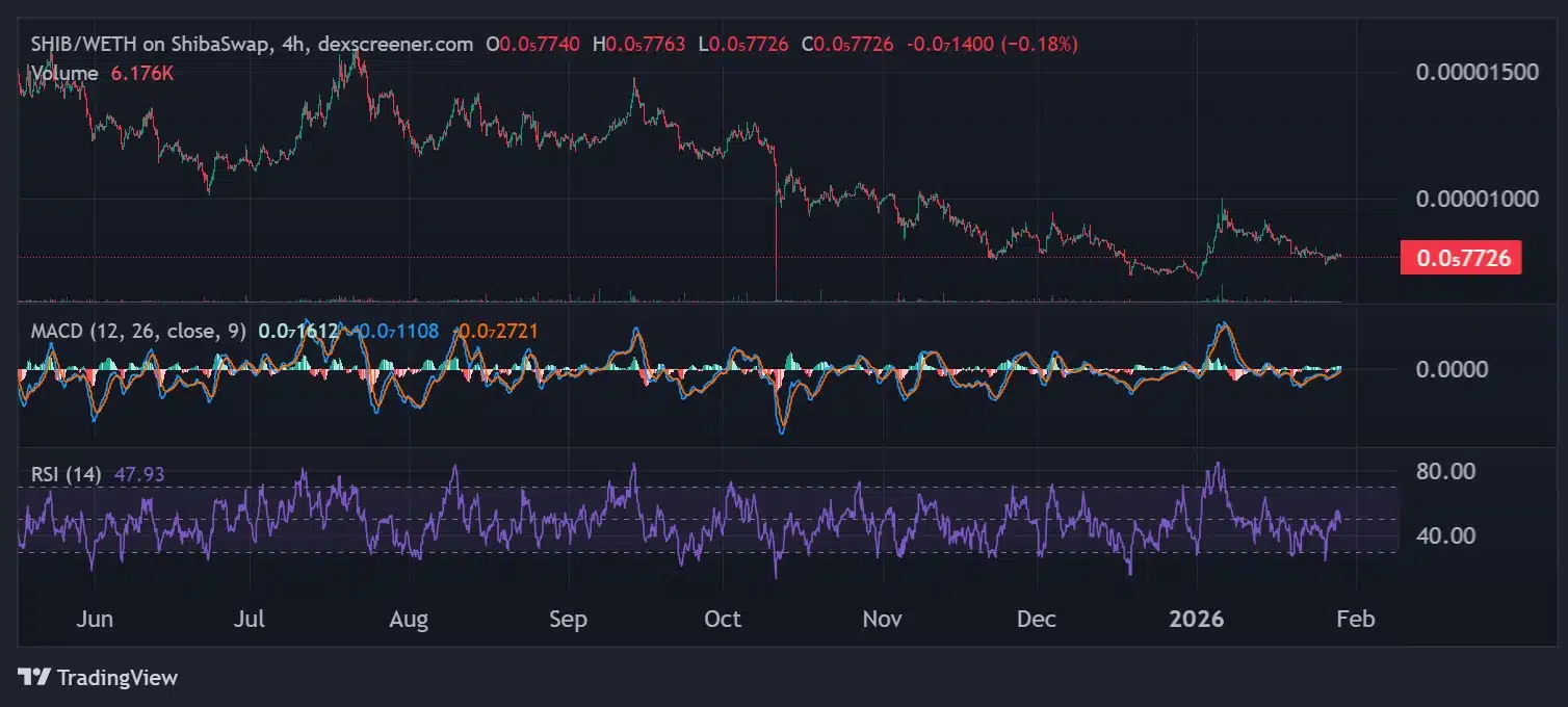 3 The Best Cryptos To Invest