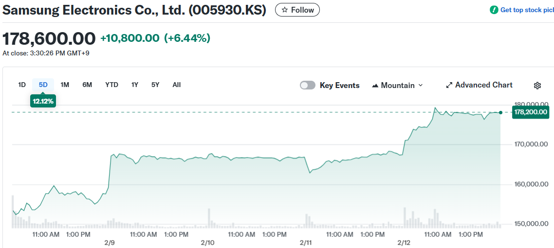 Samsung Electronics Co., Ltd. (005930.KS)
