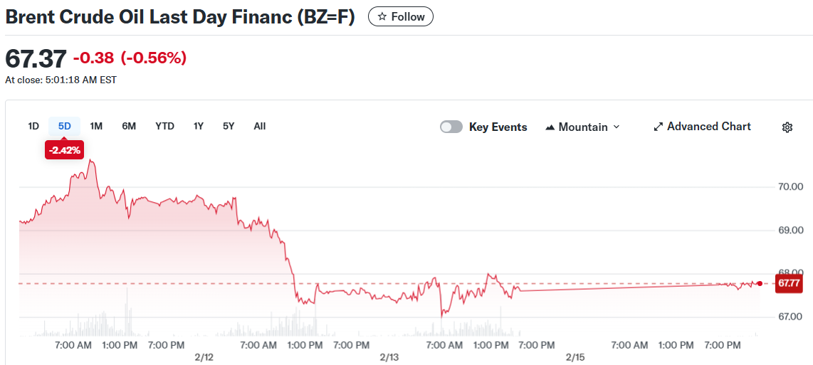 Brent Crude Oil Last Day Financ (BZ=F)