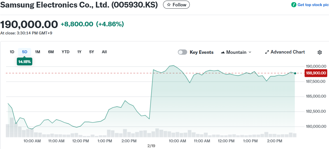 Samsung Electronics Co., Ltd. (005930.KS)
