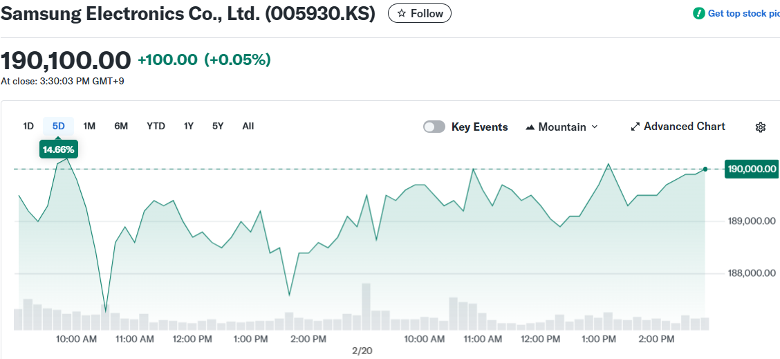 Samsung Stock: Exclusive Nvidia Vera Rubin Deal Sends Shares to Record High