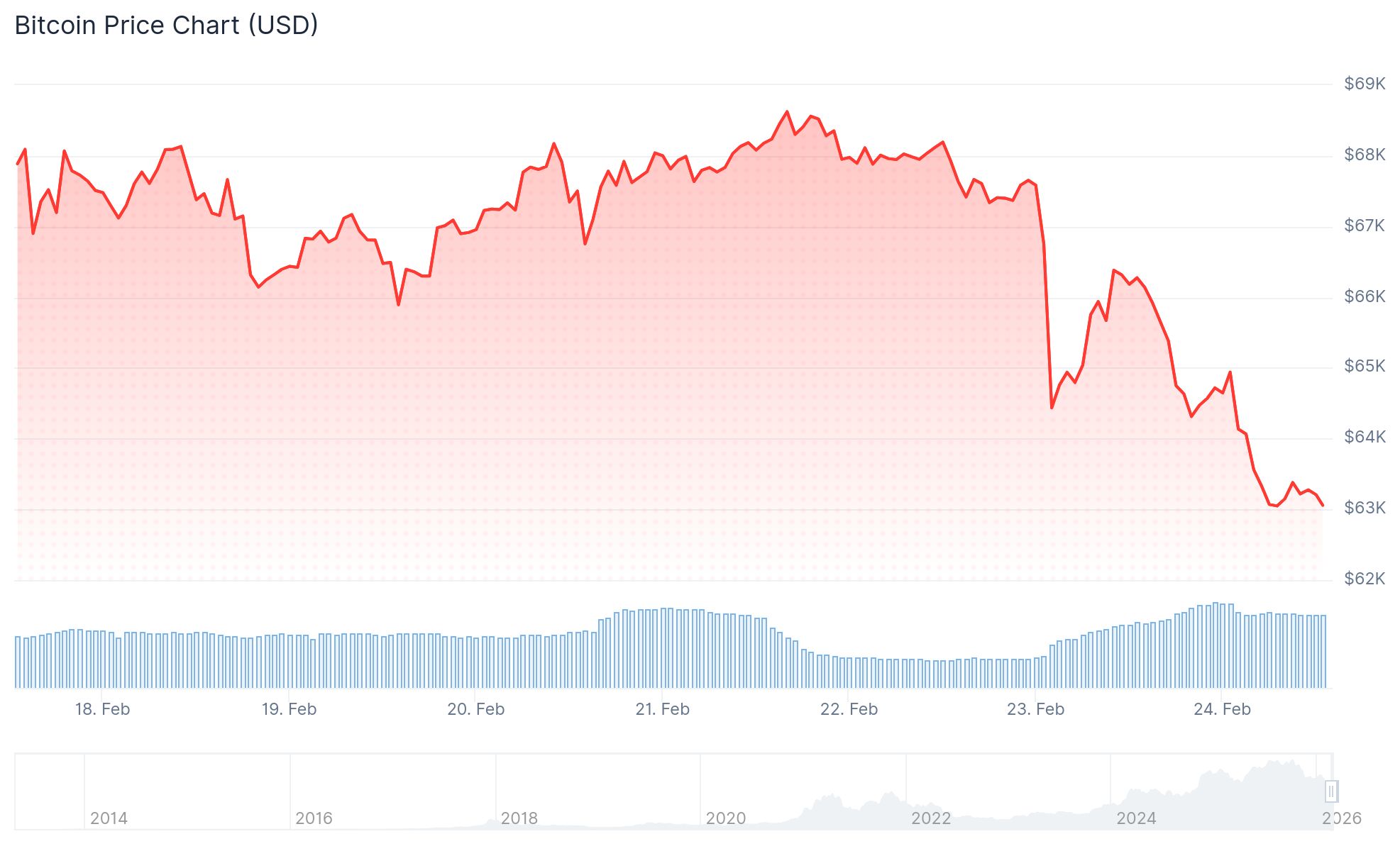 Daily Market Update: 5 Things Moving Crypto and Stock Markets Today — AI, Tariffs, and More