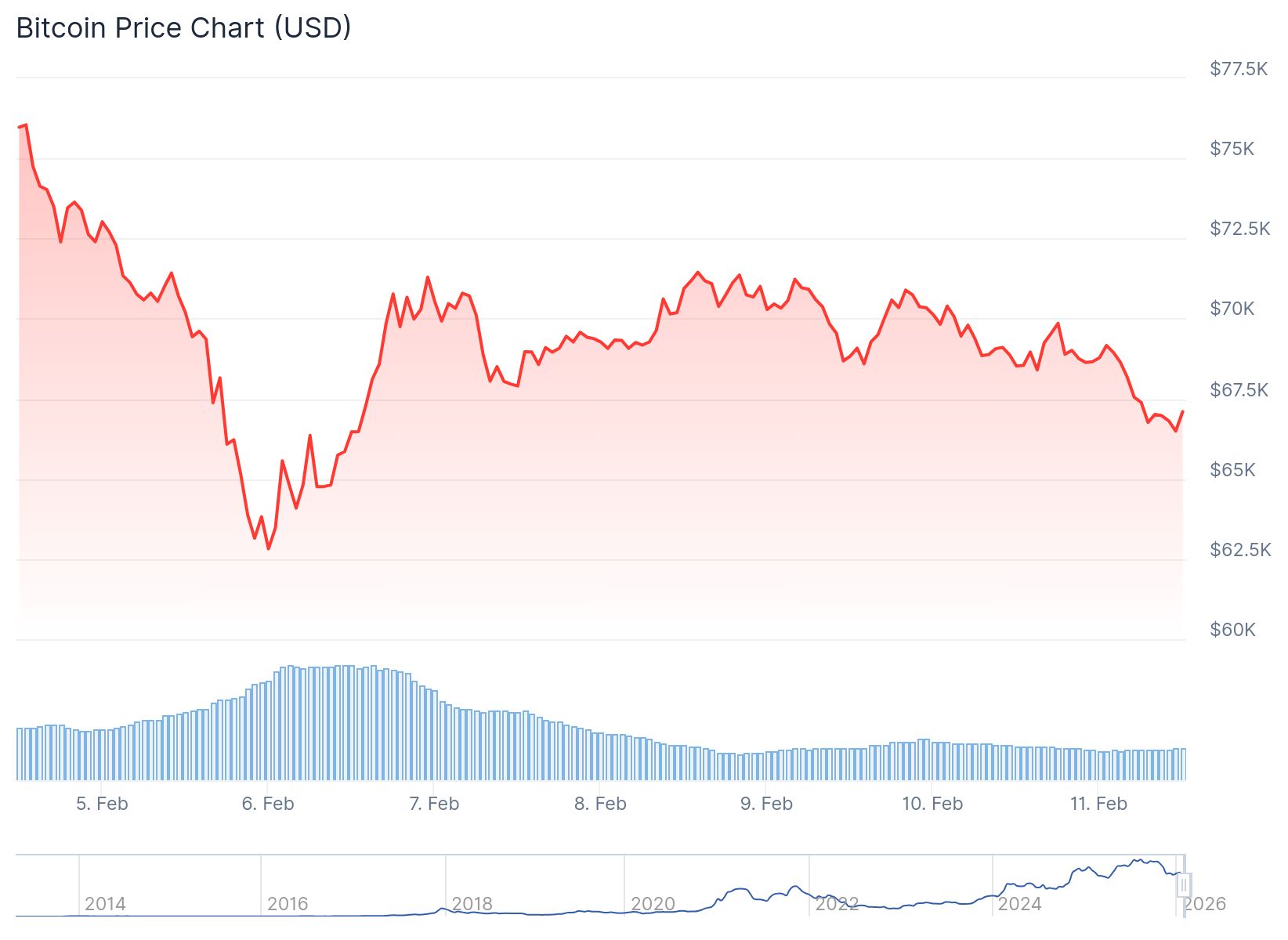 Daily Market Update: Stock Futures Push Higher While Bitcoin Battles to Hold $70K Support