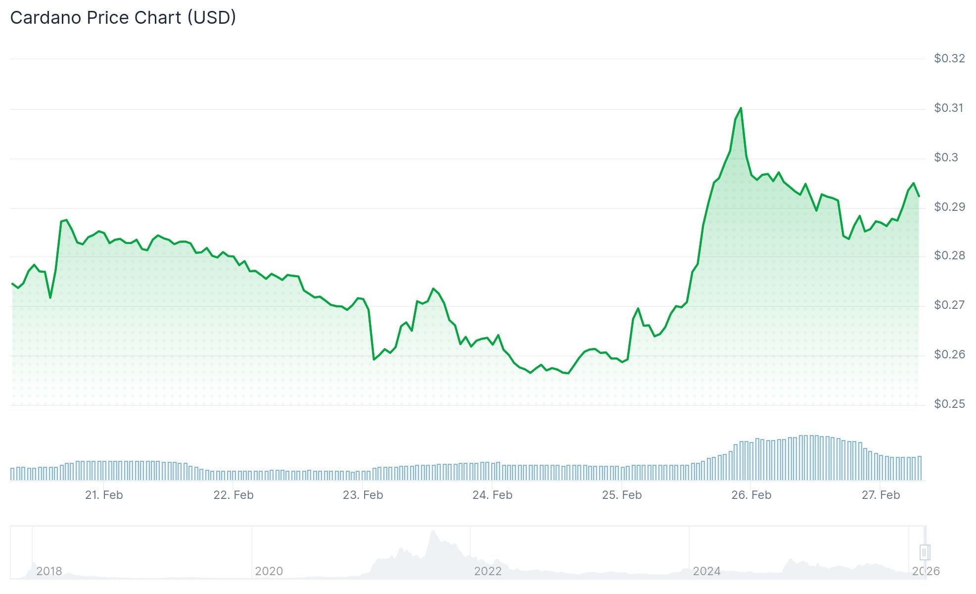 Cardano’s 12% Rally: Whale Accumulation and Grayscale Boost Drive ADA Recovery
