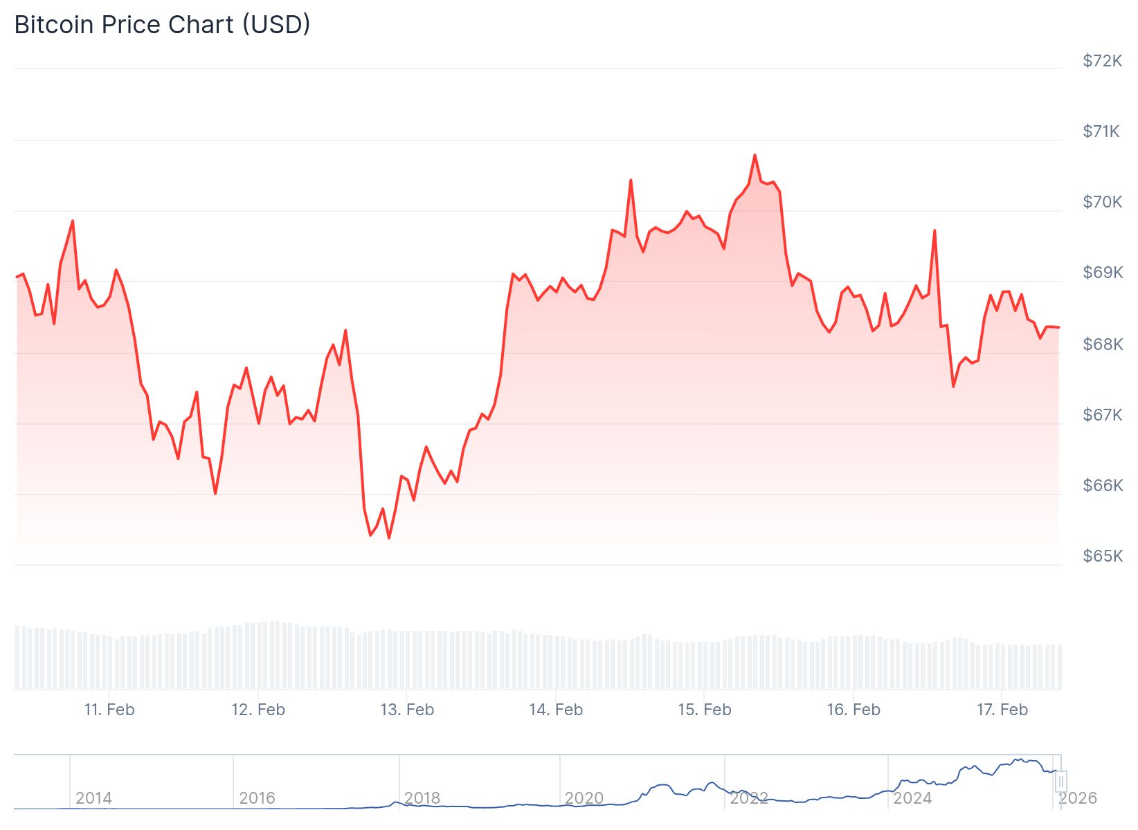 Daily Market Update: Stock Futures Slide While Bitcoin Holds Steady as Markets Brace for Fed Data