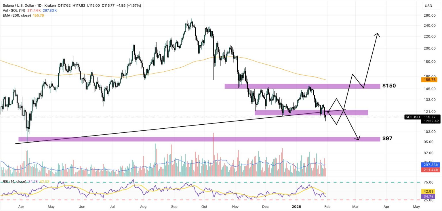 The 2026 Wealth Trio: Our Top 3 Best Crypto Coins To Invest In Today for 10x Potential